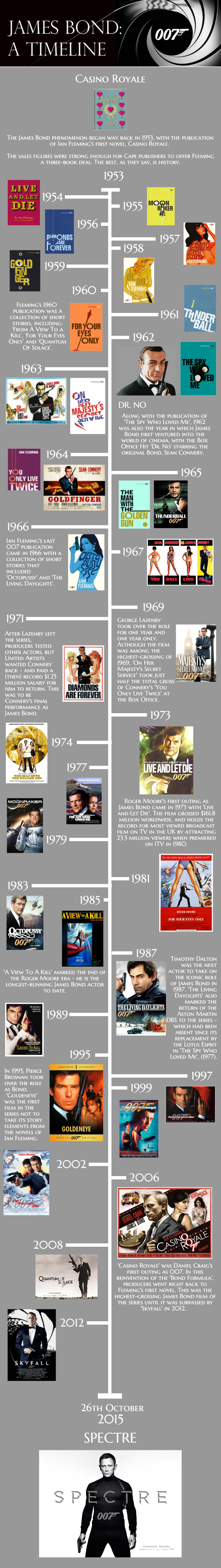 James Bond Timeline Infographic